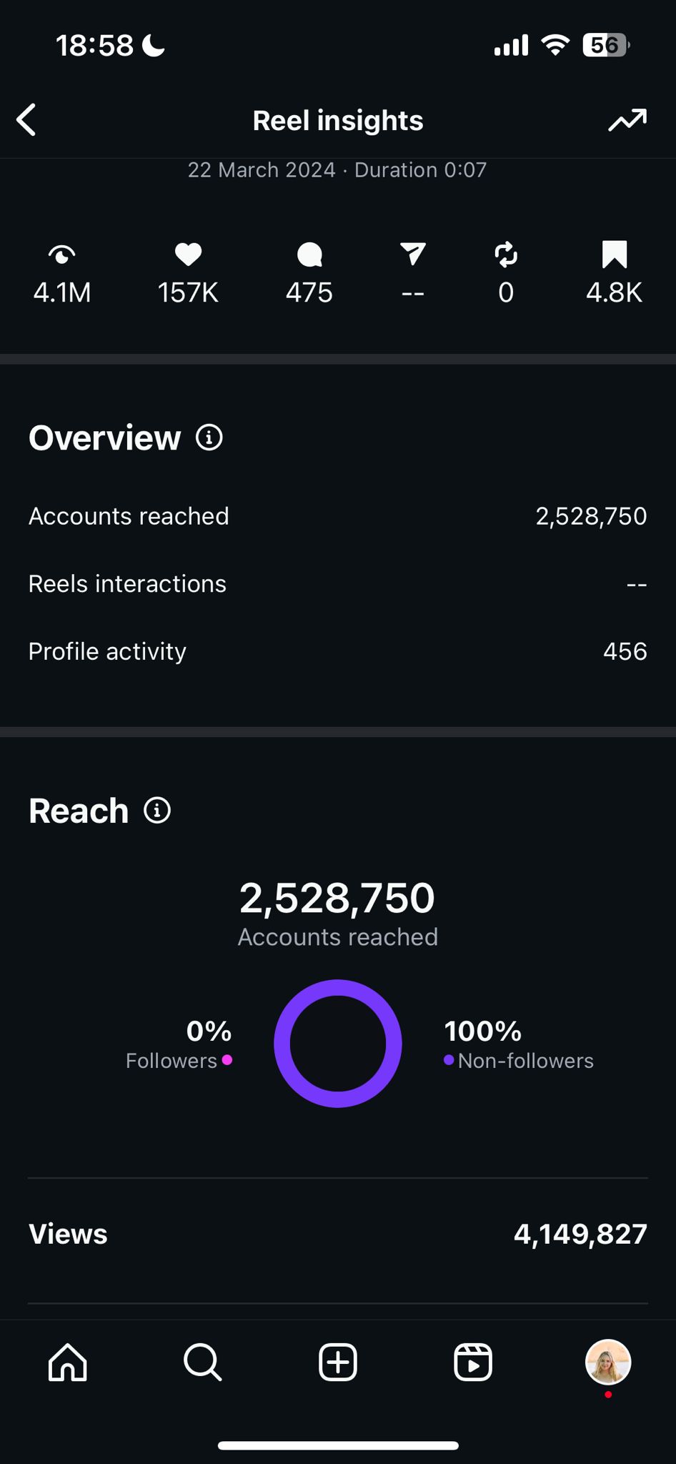 Instagram Insights Overview
